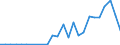 Flow: Exports / Measure: Values / Partner Country: Canada / Reporting Country: France incl. Monaco & overseas