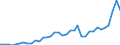 Flow: Exports / Measure: Values / Partner Country: Canada / Reporting Country: Japan