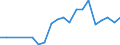 Flow: Exports / Measure: Values / Partner Country: Canada / Reporting Country: Poland