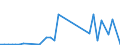 Flow: Exports / Measure: Values / Partner Country: Canada / Reporting Country: Sweden