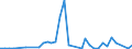 Flow: Exports / Measure: Values / Partner Country: Canada / Reporting Country: Switzerland incl. Liechtenstein