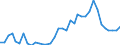 Flow: Exports / Measure: Values / Partner Country: Canada / Reporting Country: USA incl. PR. & Virgin Isds.