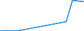 Flow: Exports / Measure: Values / Partner Country: China / Reporting Country: Austria