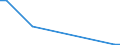 Flow: Exports / Measure: Values / Partner Country: China / Reporting Country: Czech Rep.