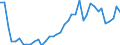 Flow: Exports / Measure: Values / Partner Country: China / Reporting Country: Germany