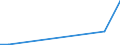 Flow: Exports / Measure: Values / Partner Country: China / Reporting Country: Ireland