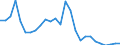 Flow: Exports / Measure: Values / Partner Country: World / Reporting Country: Austria