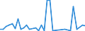 Flow: Exports / Measure: Values / Partner Country: World / Reporting Country: Chile