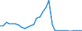 Flow: Exports / Measure: Values / Partner Country: World / Reporting Country: Czech Rep.