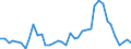 Flow: Exports / Measure: Values / Partner Country: World / Reporting Country: Germany