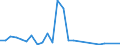 Flow: Exports / Measure: Values / Partner Country: World / Reporting Country: Greece