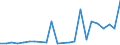 Flow: Exports / Measure: Values / Partner Country: World / Reporting Country: Israel