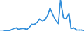 Flow: Exports / Measure: Values / Partner Country: World / Reporting Country: Japan