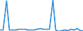 Flow: Exports / Measure: Values / Partner Country: World / Reporting Country: Mexico