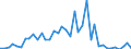 Flow: Exports / Measure: Values / Partner Country: World / Reporting Country: Netherlands