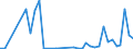 Flow: Exports / Measure: Values / Partner Country: World / Reporting Country: Portugal