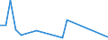 Flow: Exports / Measure: Values / Partner Country: World / Reporting Country: Slovakia