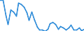 Flow: Exports / Measure: Values / Partner Country: World / Reporting Country: Spain