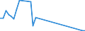 Flow: Exports / Measure: Values / Partner Country: World / Reporting Country: Sweden