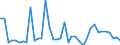 Flow: Exports / Measure: Values / Partner Country: World / Reporting Country: Switzerland incl. Liechtenstein