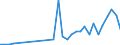 Flow: Exports / Measure: Values / Partner Country: World / Reporting Country: United Kingdom