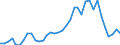 Flow: Exports / Measure: Values / Partner Country: World / Reporting Country: USA incl. PR. & Virgin Isds.