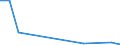 Flow: Exports / Measure: Values / Partner Country: Chinese Taipei / Reporting Country: Australia