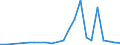 Flow: Exports / Measure: Values / Partner Country: Chinese Taipei / Reporting Country: Netherlands