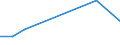 Flow: Exports / Measure: Values / Partner Country: Fiji / Reporting Country: Netherlands