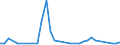 Flow: Exports / Measure: Values / Partner Country: Fiji / Reporting Country: New Zealand