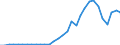 Flow: Exports / Measure: Values / Partner Country: Germany / Reporting Country: Belgium