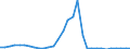 Flow: Exports / Measure: Values / Partner Country: Germany / Reporting Country: Czech Rep.