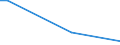 Flow: Exports / Measure: Values / Partner Country: Germany / Reporting Country: Denmark