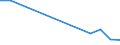 Flow: Exports / Measure: Values / Partner Country: Germany / Reporting Country: Israel