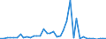 Flow: Exports / Measure: Values / Partner Country: Germany / Reporting Country: Netherlands