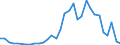 Flow: Exports / Measure: Values / Partner Country: Germany / Reporting Country: Poland