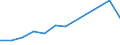 Flow: Exports / Measure: Values / Partner Country: Germany / Reporting Country: Sweden