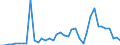 Flow: Exports / Measure: Values / Partner Country: Germany / Reporting Country: Switzerland incl. Liechtenstein