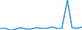 Flow: Exports / Measure: Values / Partner Country: Germany / Reporting Country: United Kingdom