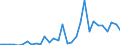 Flow: Exports / Measure: Values / Partner Country: Netherlands / Reporting Country: Belgium