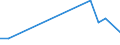 Flow: Exports / Measure: Values / Partner Country: Netherlands / Reporting Country: Czech Rep.