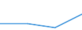 Flow: Exports / Measure: Values / Partner Country: Netherlands / Reporting Country: Finland