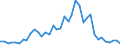 Flow: Exports / Measure: Values / Partner Country: Netherlands / Reporting Country: Germany