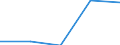 Flow: Exports / Measure: Values / Partner Country: Netherlands / Reporting Country: Israel