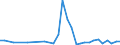 Flow: Exports / Measure: Values / Partner Country: Netherlands / Reporting Country: Poland