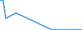 Flow: Exports / Measure: Values / Partner Country: Netherlands / Reporting Country: Spain