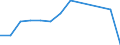 Flow: Exports / Measure: Values / Partner Country: Netherlands / Reporting Country: Sweden