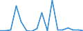 Flow: Exports / Measure: Values / Partner Country: Netherlands / Reporting Country: United Kingdom