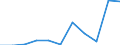 Flow: Exports / Measure: Values / Partner Country: New Zealand / Reporting Country: Belgium