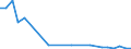 Flow: Exports / Measure: Values / Partner Country: New Zealand / Reporting Country: Germany